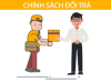 Chính sách đổi trả hàng
