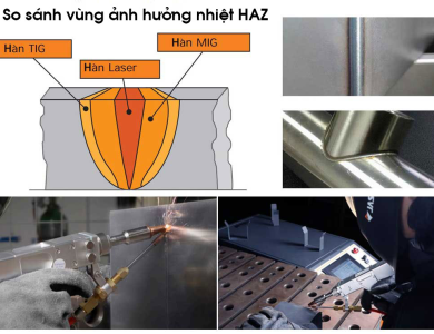 Máy hàn laser LS-20000F JASIC (Thế hệ thứ 3)