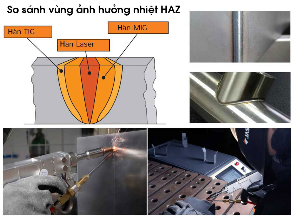 Máy hàn laser Jasic LS-30000D 